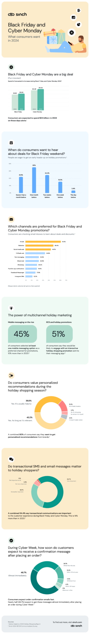 Black Friday Stats Trends Consumer Expectations