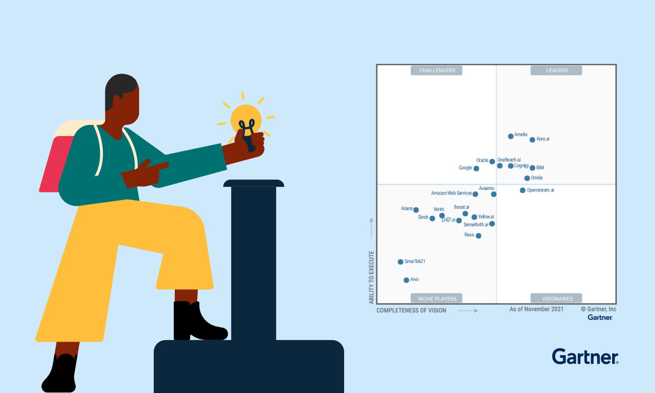 Sinch Conversational AI Platform in Gartner Magic Quadrant