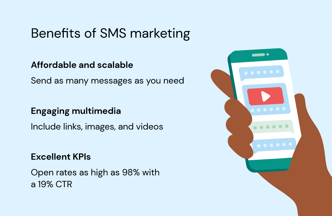 How to compare SMS marketing costs and opportunities