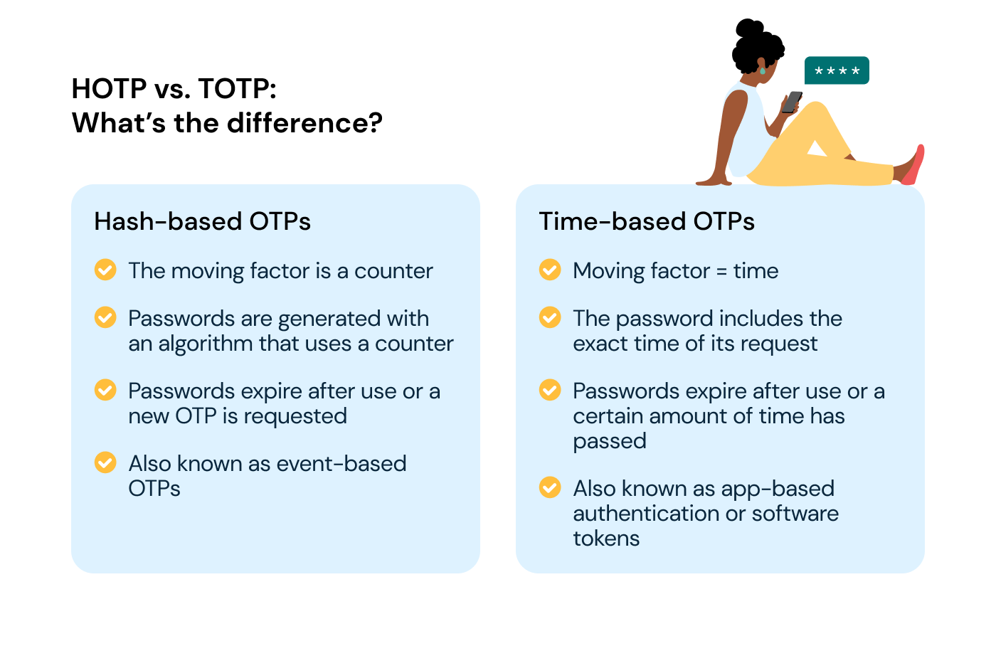 What is a One-Time Password (OTP)? [Guide]