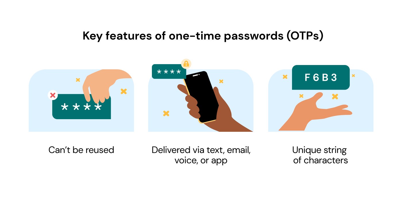 Secure Logins with One Time Passwords via SMS, WhatsApp and more