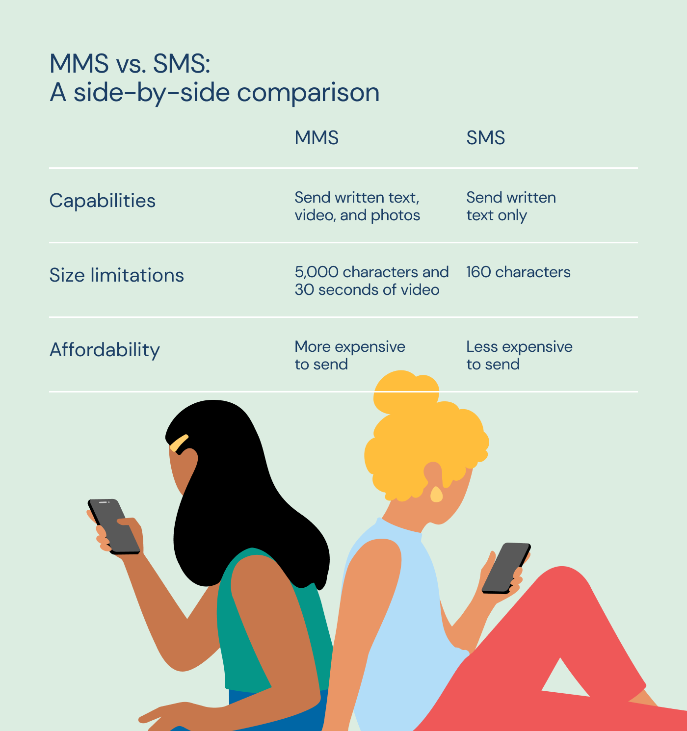 SMS vs MMS: Key Differences You Need to Know - OpenPhone