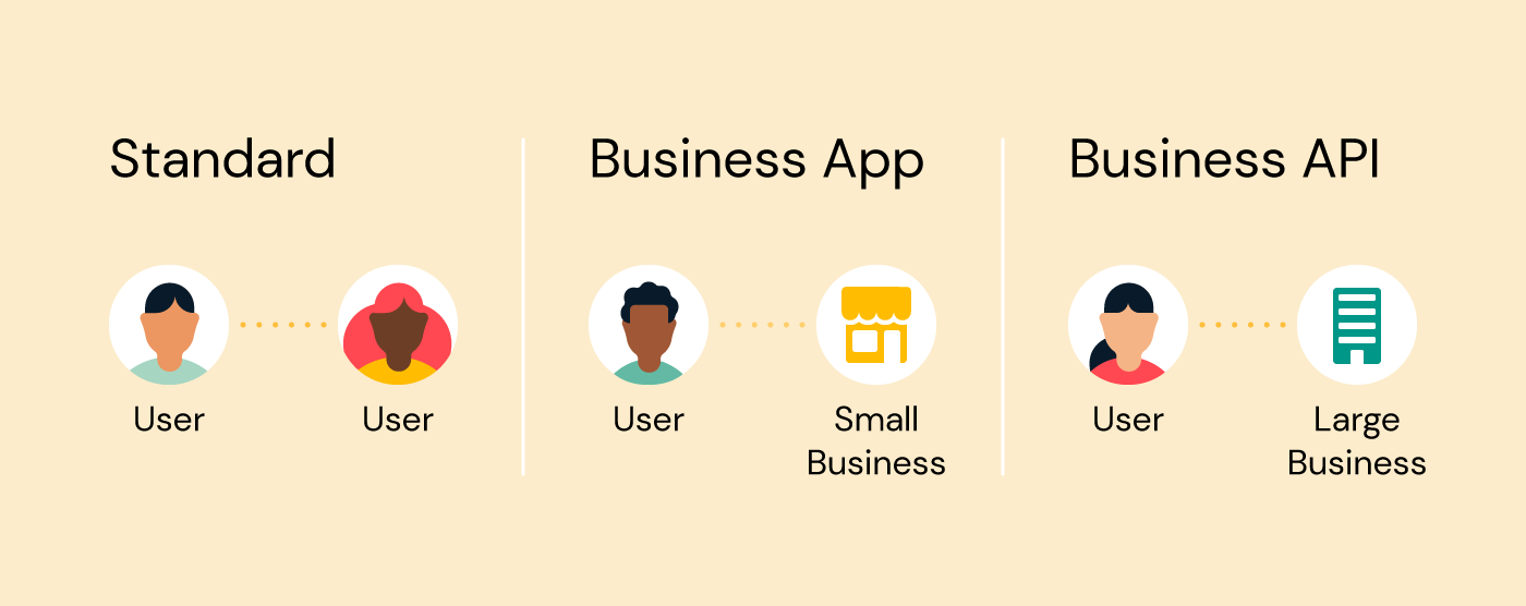 WhatsApp vs WhatsApp Business App vs WhatsApp Business API