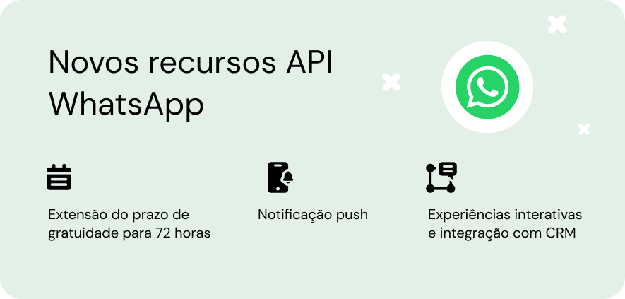 Novos Recursos API de WhatsApp