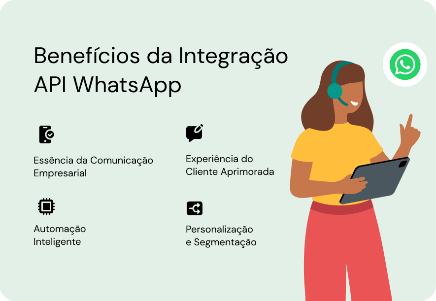 Beneficios Integração WhatsApp API