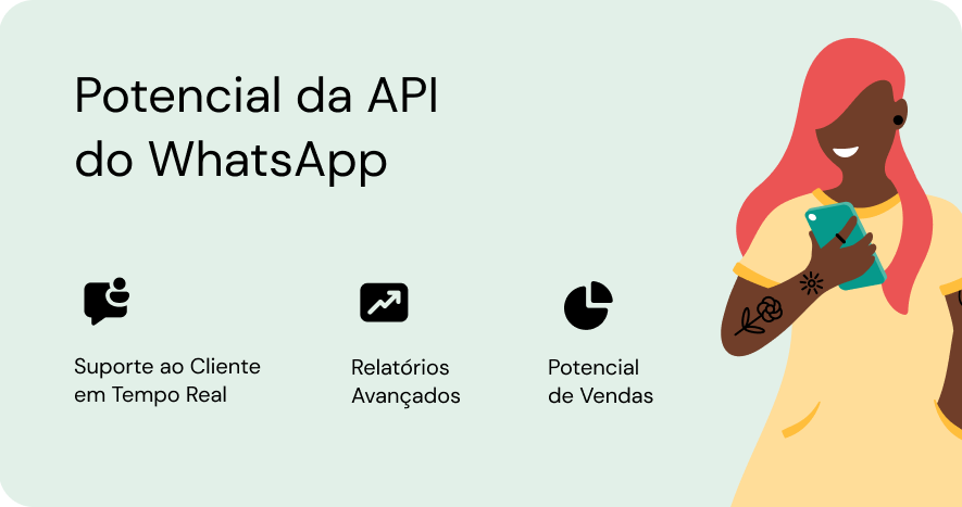 Potencial da WhatsApp API