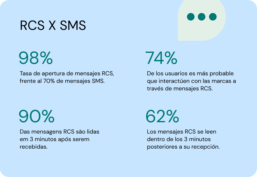 RCS x SMS ES