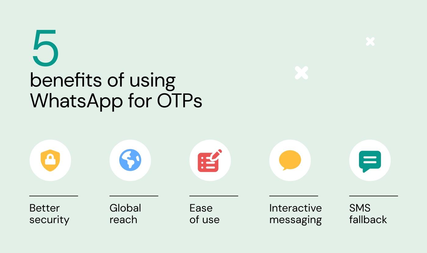 5 benefits of using WhatsApp for OTPs