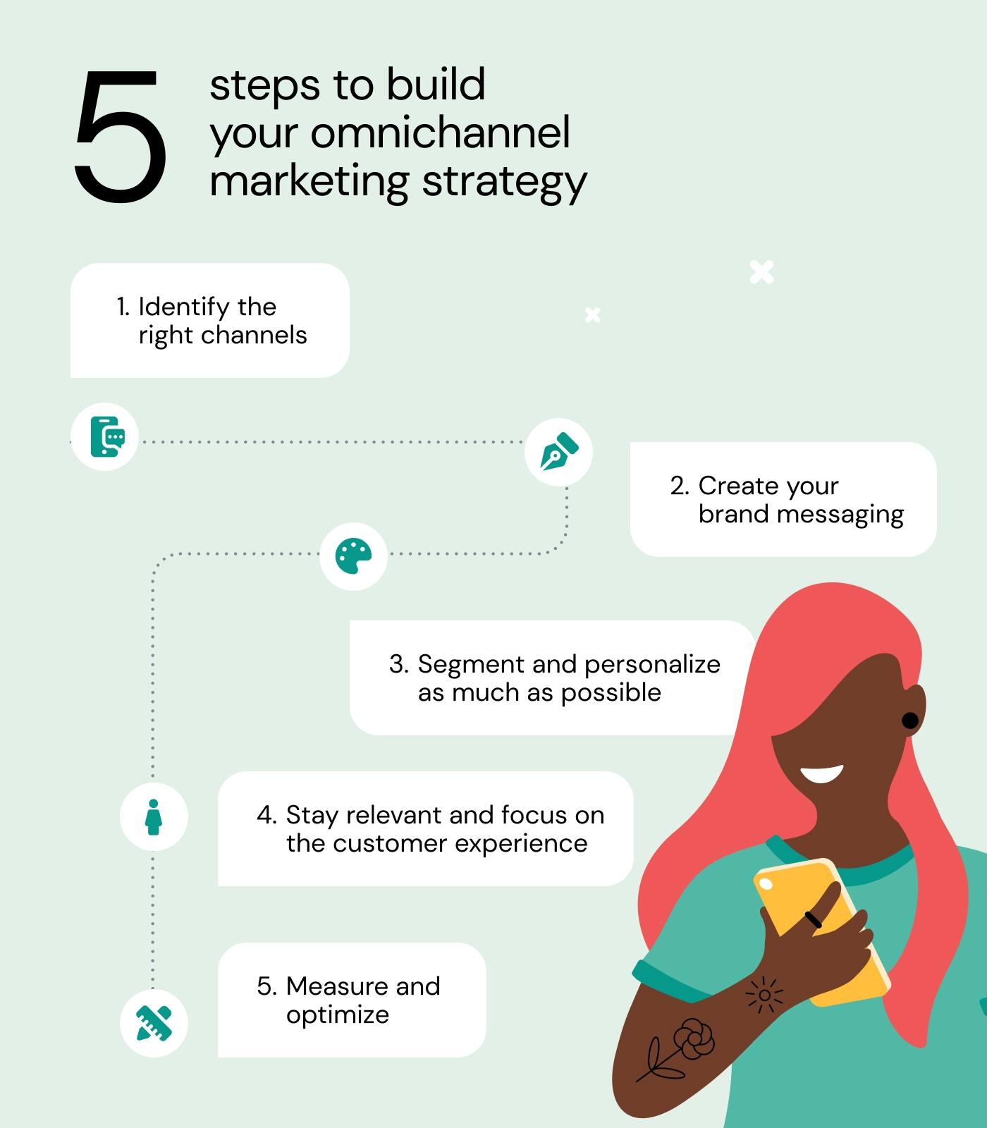 5 steps to build your omnichannel marketing strategy