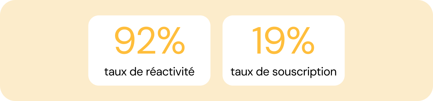 Taux de réactivité et Taux de souscription