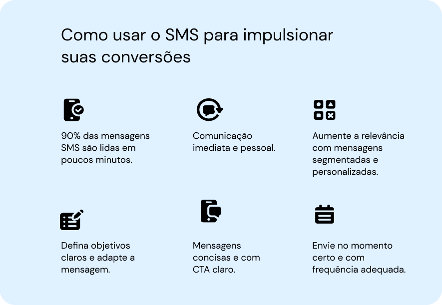 Como usar SMS para impulsionar suas conversões