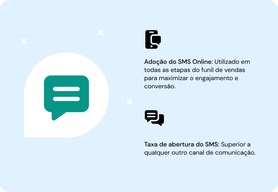 Adoção do SMS online