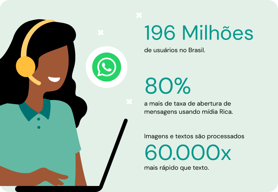 196 Milhões WhatsApp