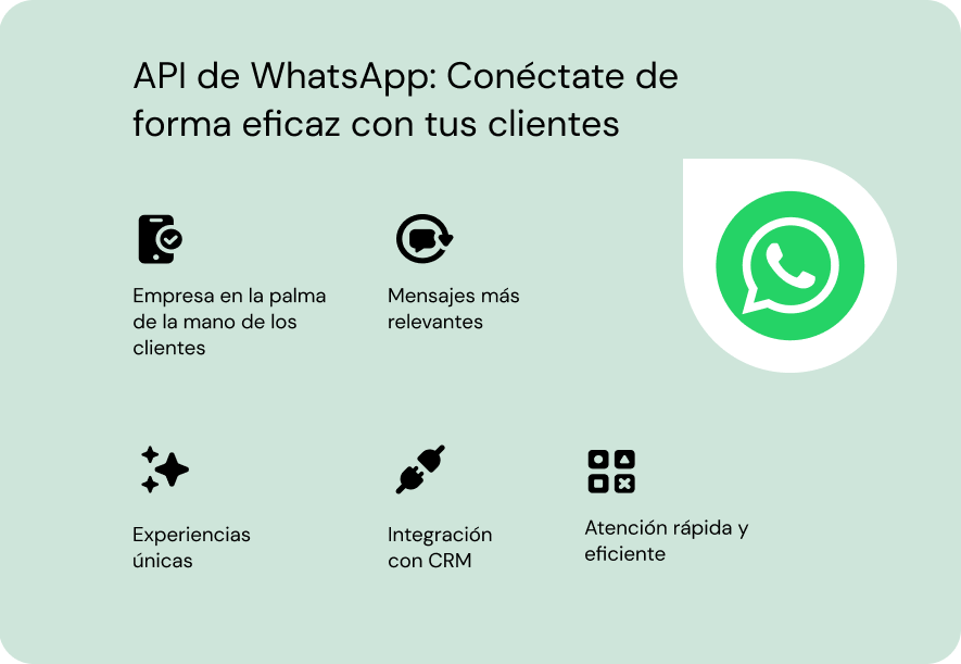 API WhatsAPP Conéctase