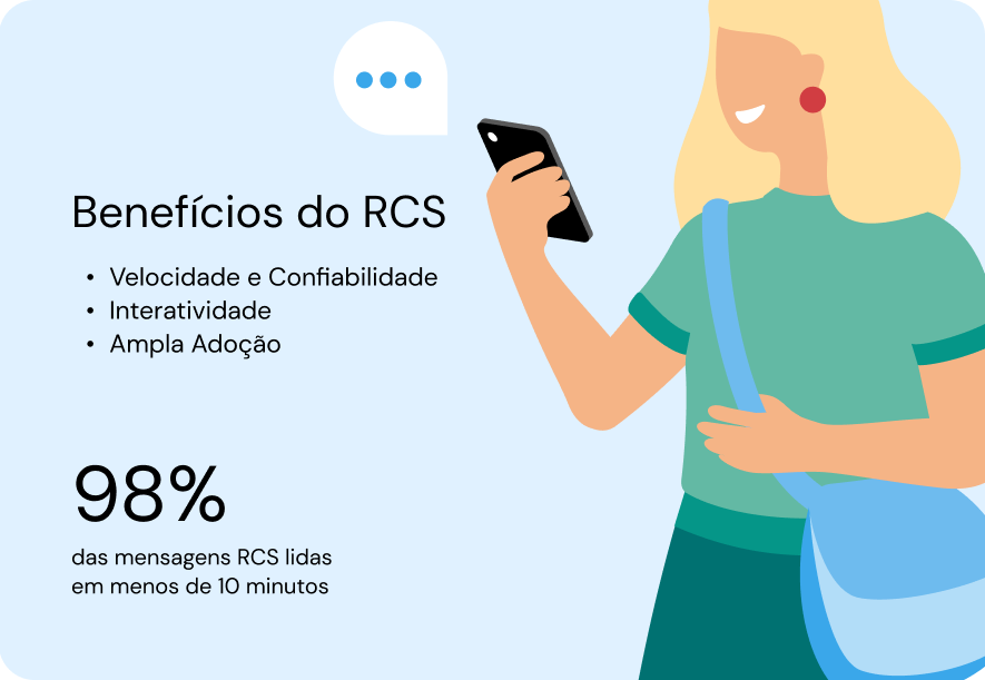 Beneficios RCS