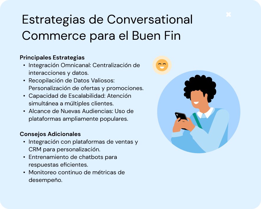 Estrategia de conversational ES