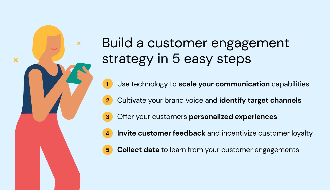 customer-engagement-strategy-steps.png The Future of Marketing: What You Need to Know