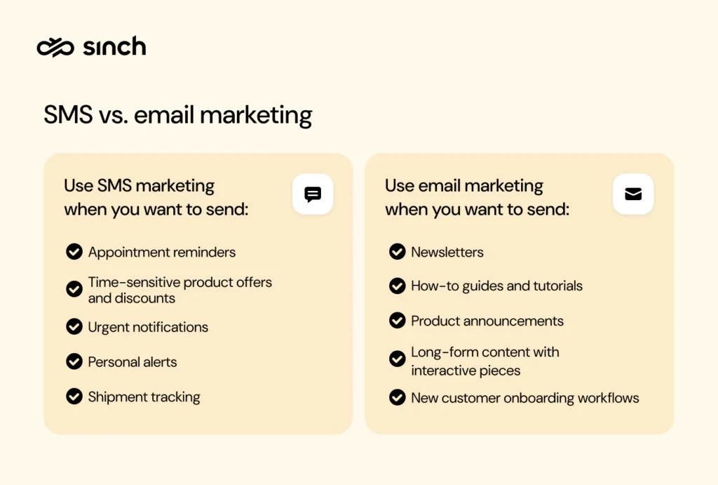 Image shows optimal opportunities to send SMS and email marketing, optimizing for the customer experience.