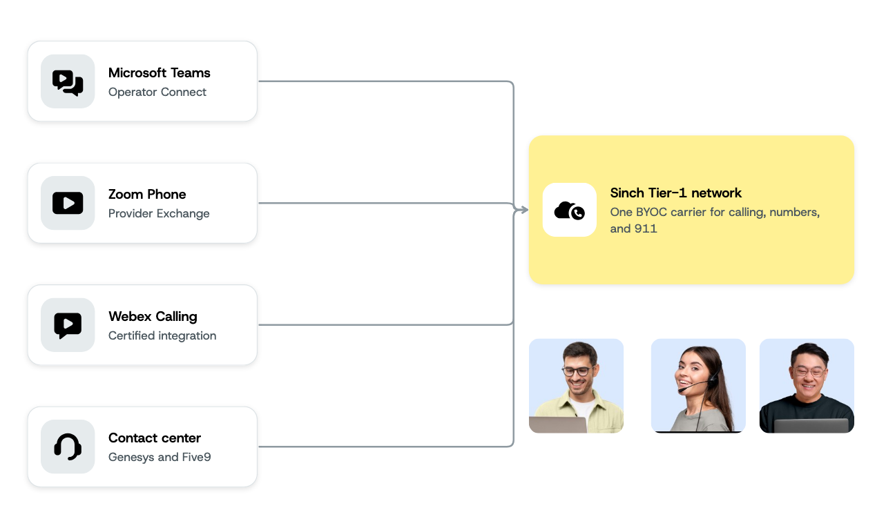 Image for Simplify enterprise calling across Teams, Zoom & more