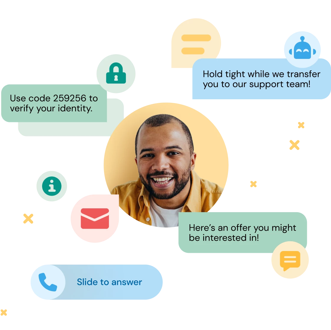 Image for  Your #1 Twilio alternative — with superior pricing
