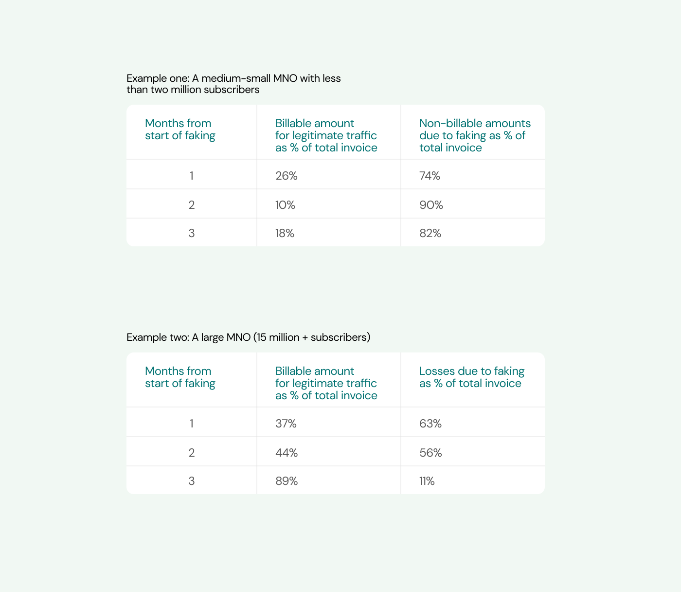 SMS global title faking blog tables