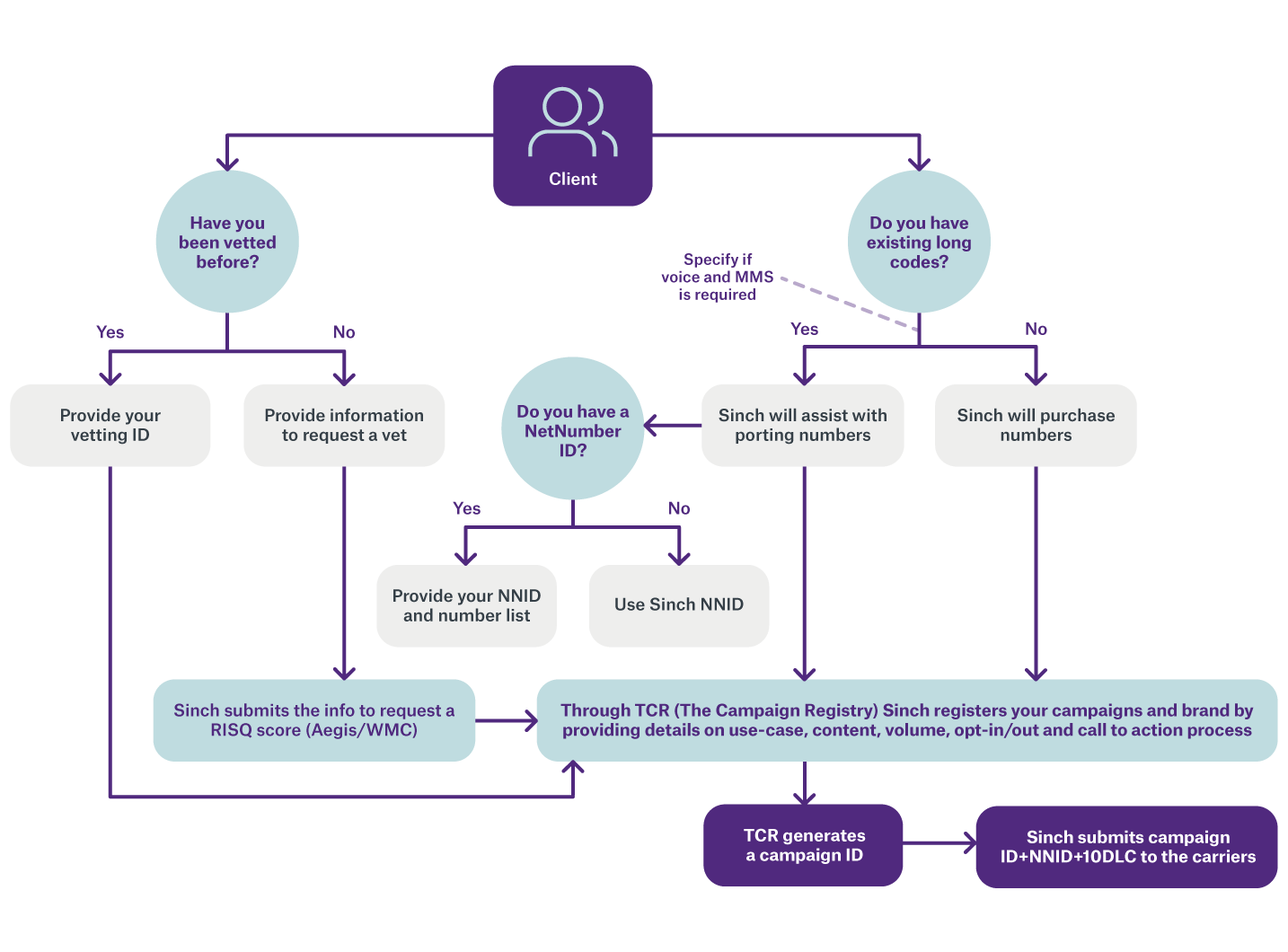 02_0920_SINCH_10DLCDIAGRAM (1)