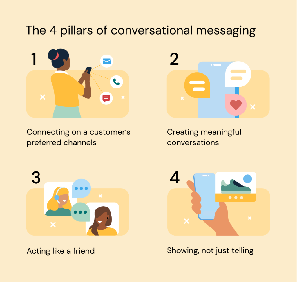 Graphic showing four pillars of conversational commerce messaging.