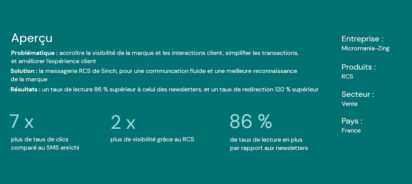 Découvrez comment Micromania-Zing a amélioré la visibilité de sa marque et l'engagement client grâce au service de communication riche (RCS) de Sinch.