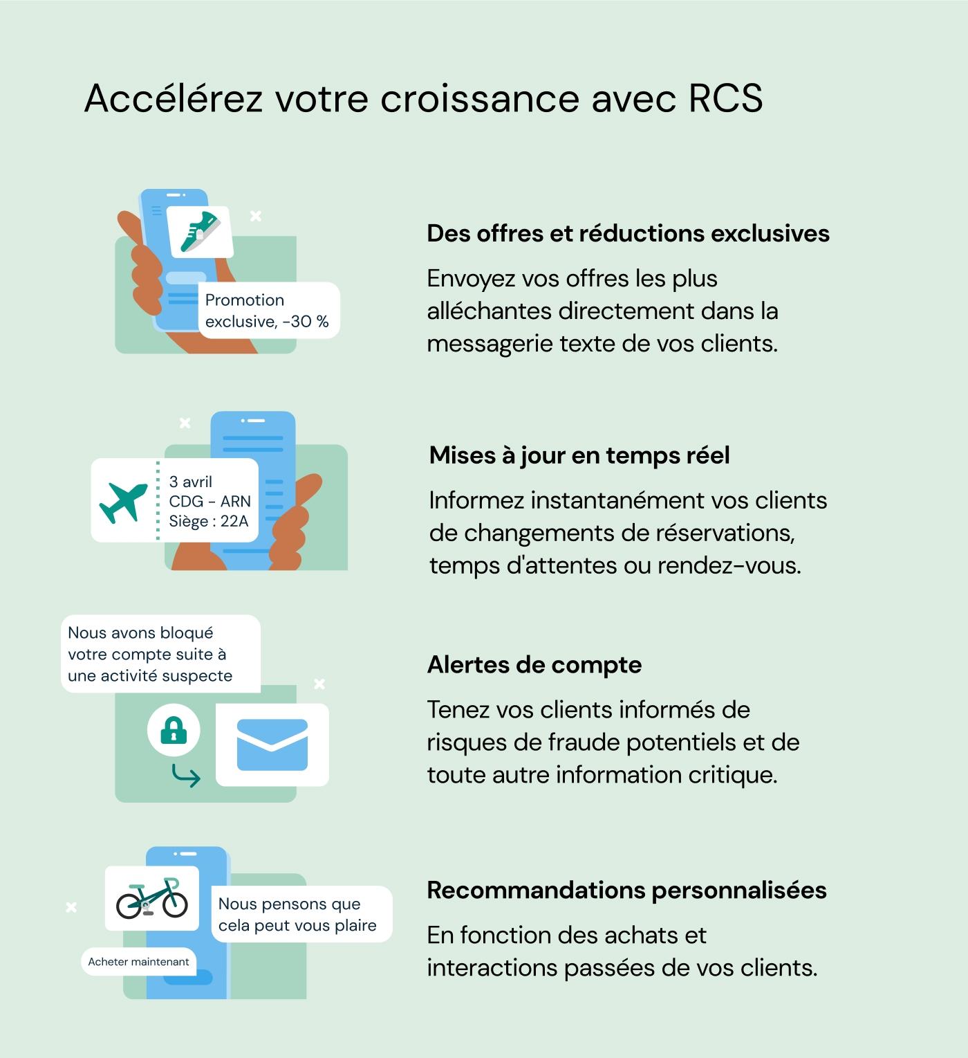 Liste de fonctionnalités de RCS permettant d’accélérer et faire croître votre activité.