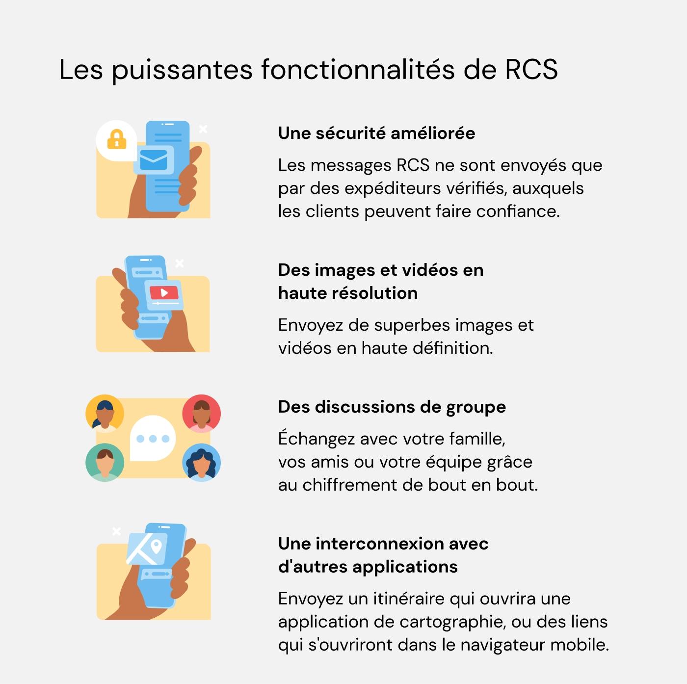 Liste des fonctionnalités principales de RCS