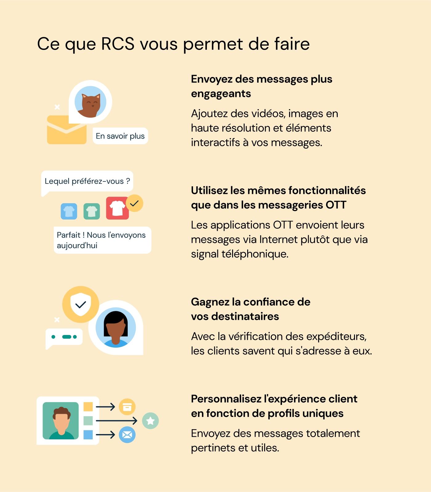 Une liste des possibilités offertes par RCS