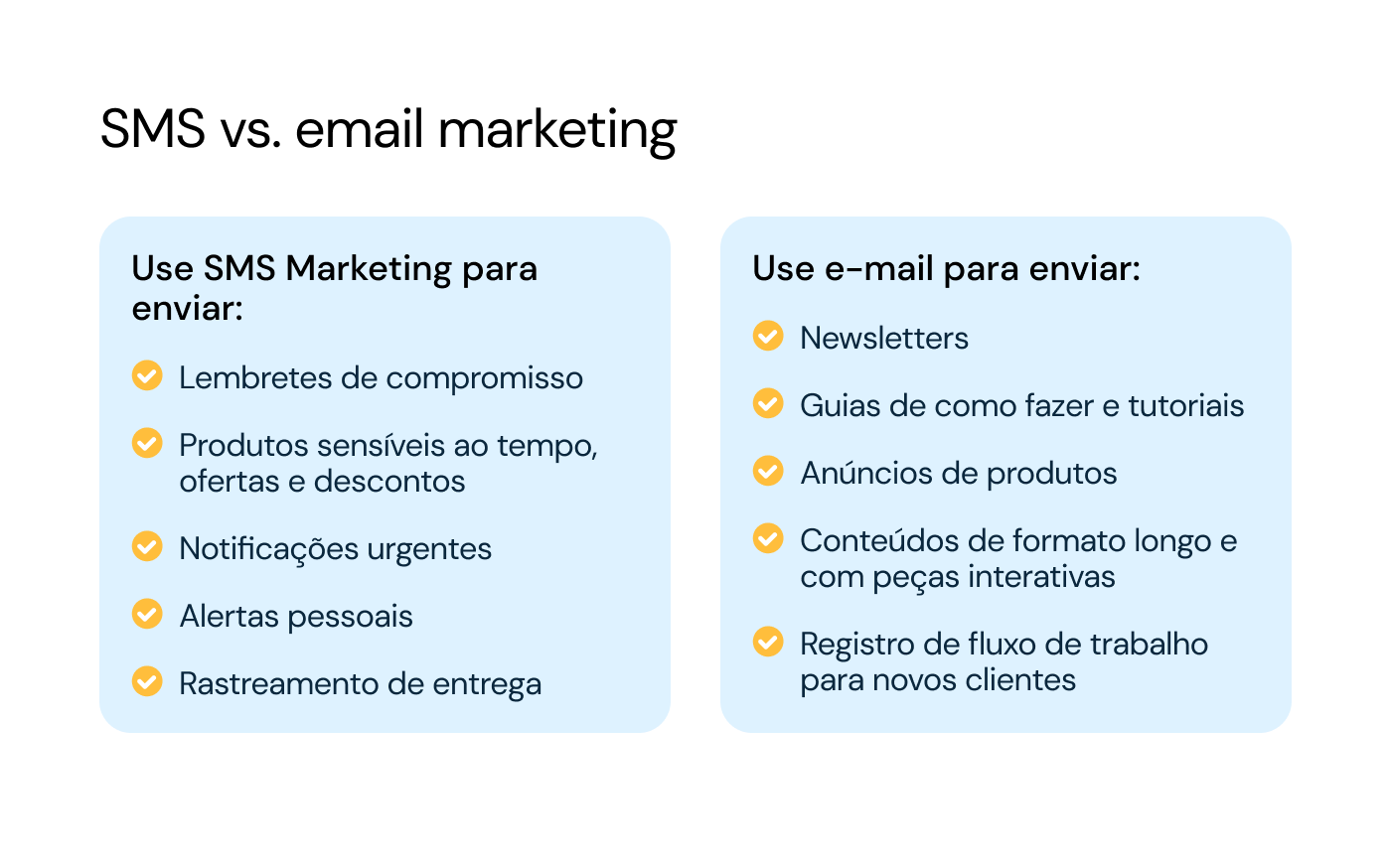 Quando usar SMS marketing vs. E-mail marketing