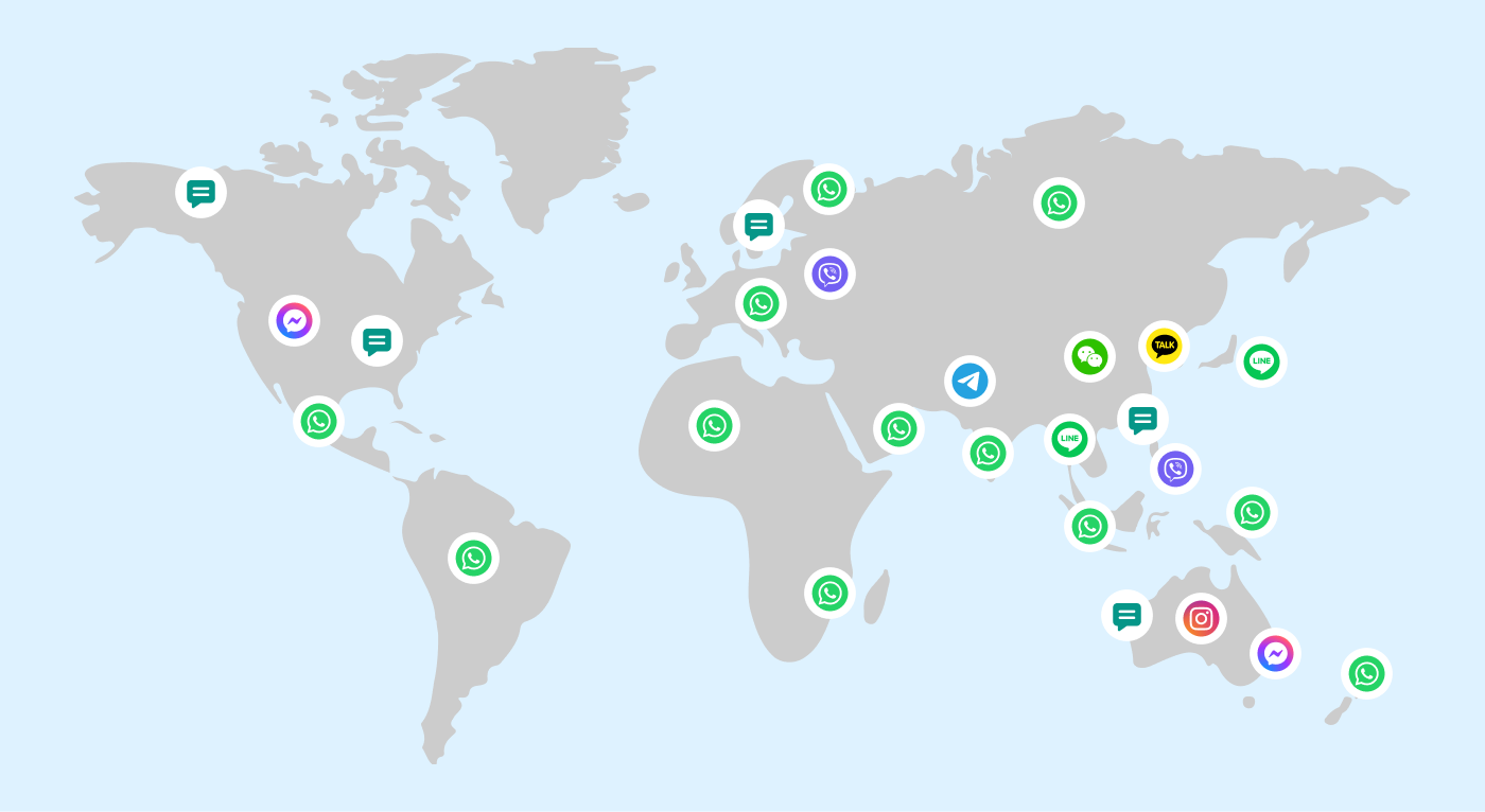 Map showing most popular conversational messaging channels in each region of the world. WhatsApp and SMS dominate North America and Europe, with WhatsApp being most popular in South America, Africa, and Russia. WhatsApp, KakaoTalk, LINE, and Telegram are in Asia, with Facebook Messenger, WhatsApp, and Instagram in Australia.