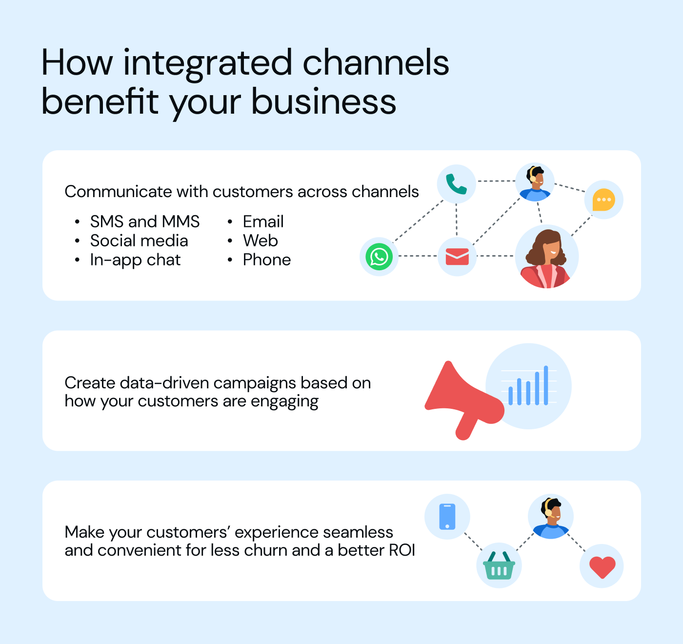 Benefits of integrating channels in an omnichannel experience