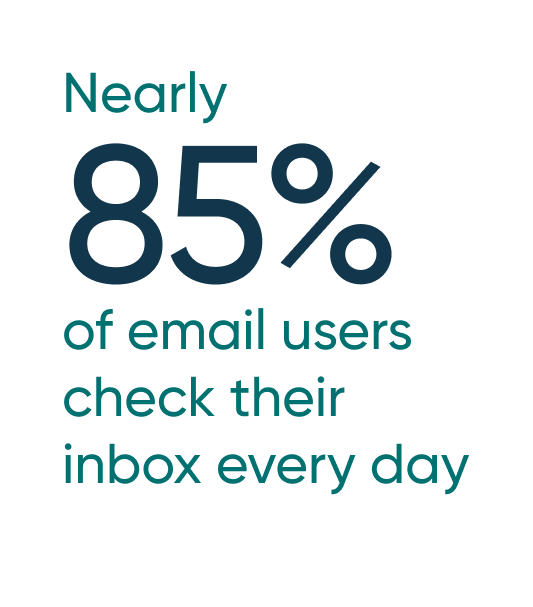 Stats about email for business - 85% of users check every day