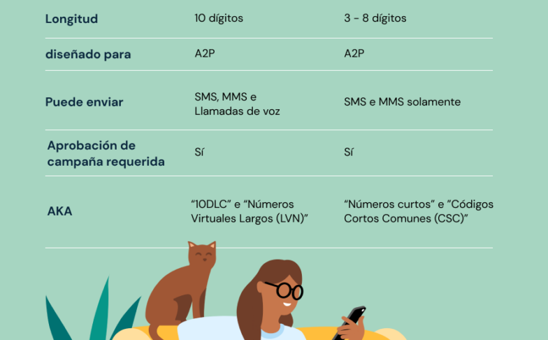 Imagem para Customer Experience: O Guia Para A Satisfação Do Cliente No E-commerce