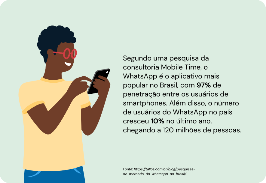 Ilustração com dados pesquisa Mobile Time