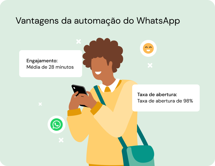 Vantagens automação whatsapp