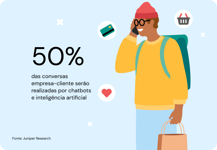 50% conversas realizadas por chatbots