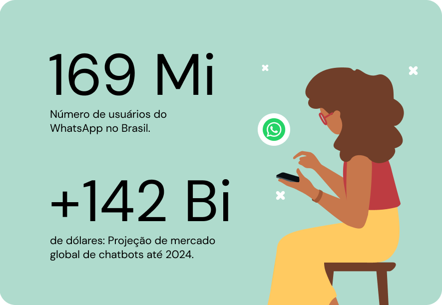 Números de usuários de WhatsApp BR