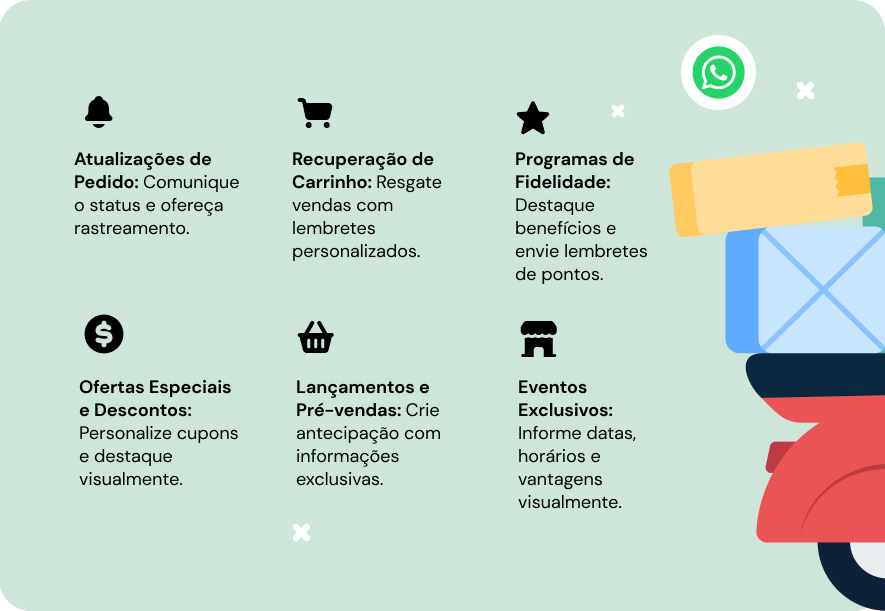 Passos do E-Commerce