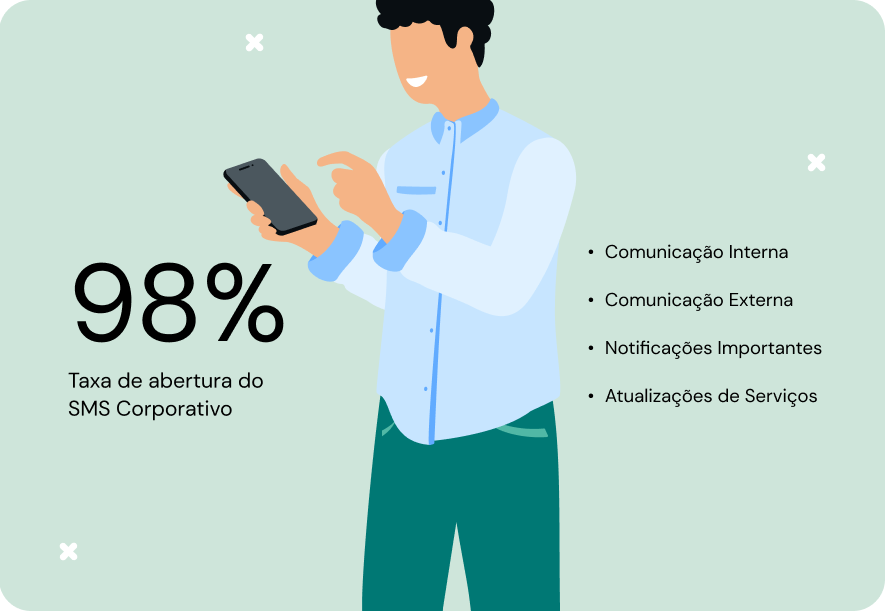 98% txa de abertura SMS corporativo