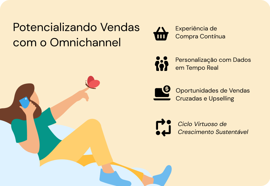 Ilustração de uma mulher de camiseta verde, calça amarela e sapato azul claro, falando o celular enquanto brinca com uma borboleta vermelha. Ao lado, texto com tópicos com dicas de como potencializar as vendas com o Omnichannel