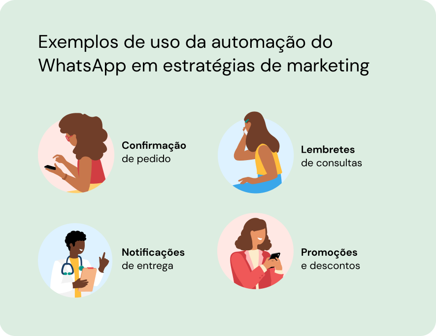 Exemplos de automação de marketing