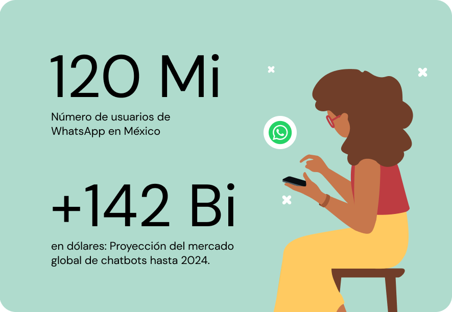 Numeros de usuarios WhatsApp MX