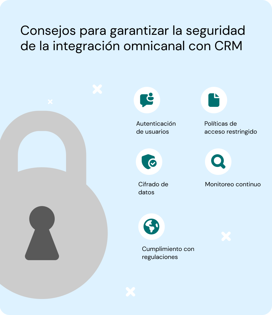 Consejos de seguridad para la integracion de un CRM