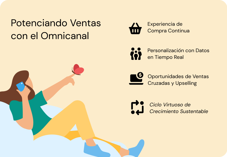 Potenciando ventas con ominicanal