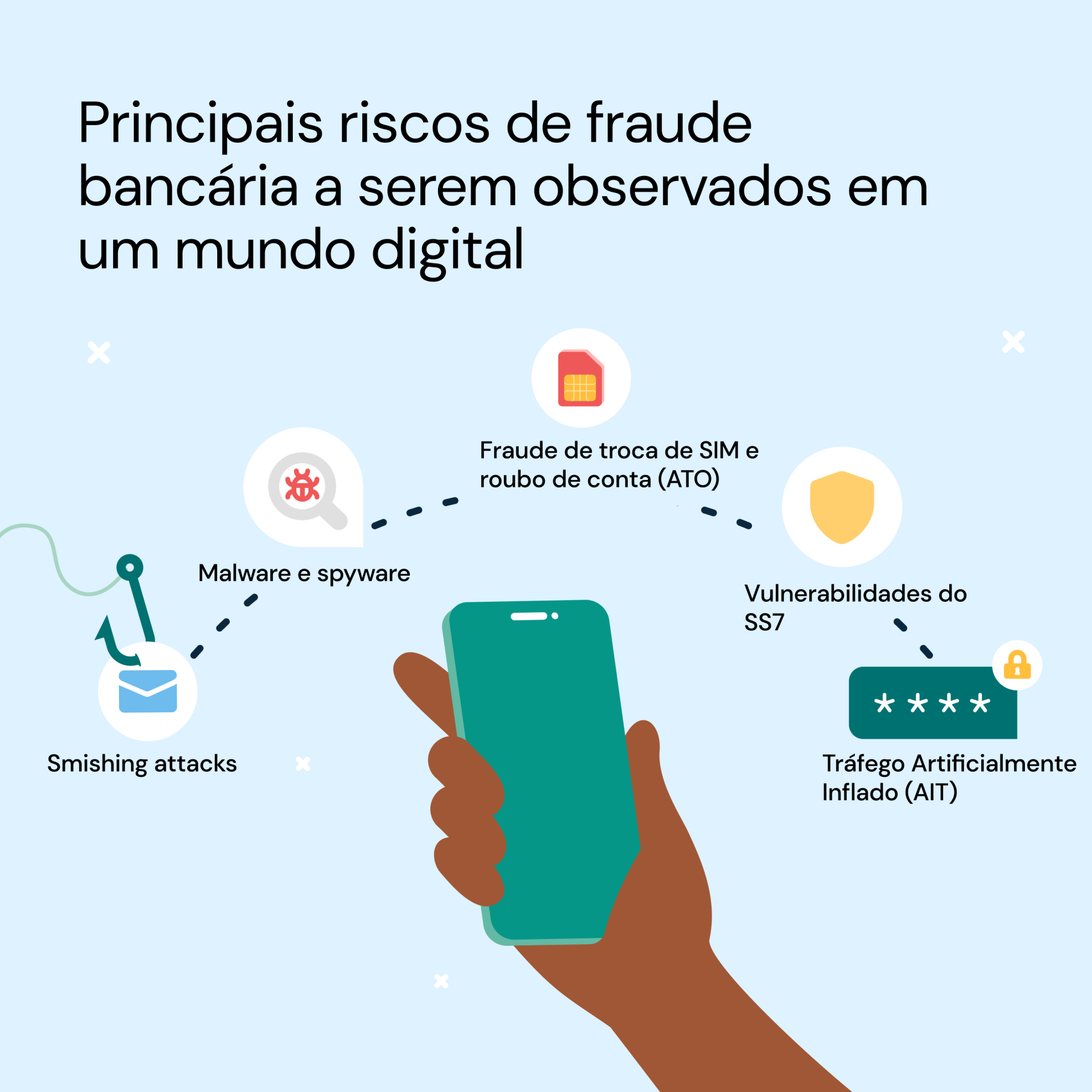 tipos de fraude bancária