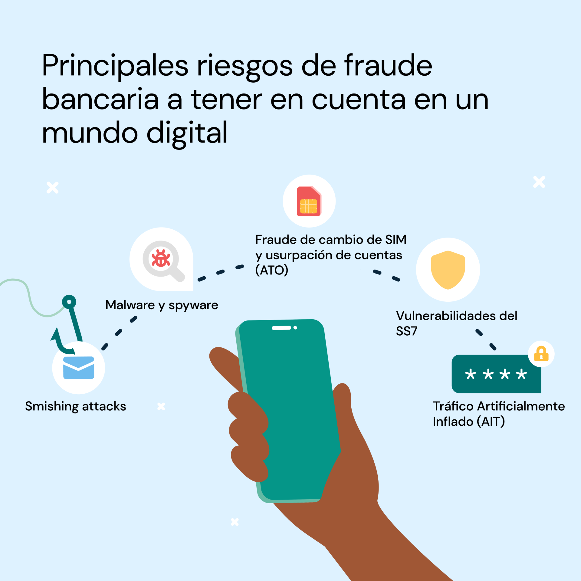 Principales riesgos de fraude bancaria a tener en cuenta en un mundo digital