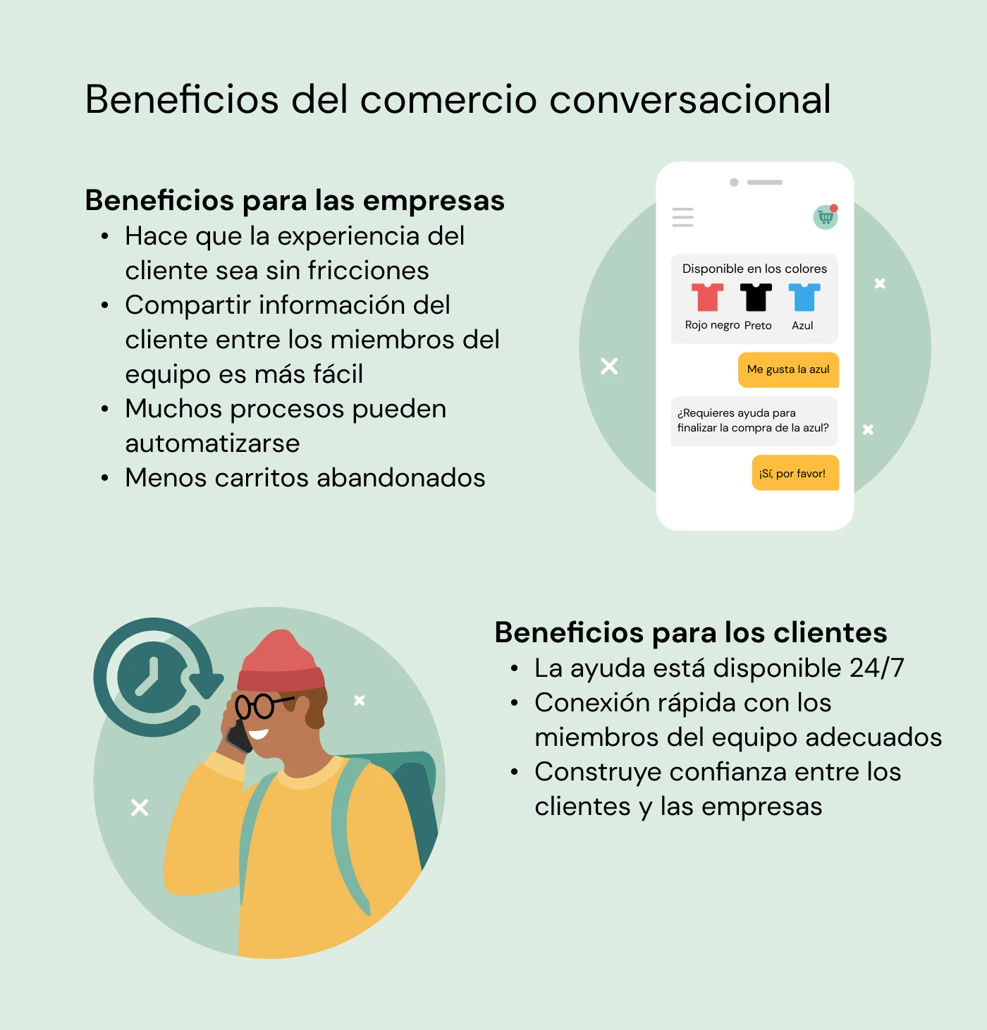 la ilustración muestra el beneficio del comercio conversacional